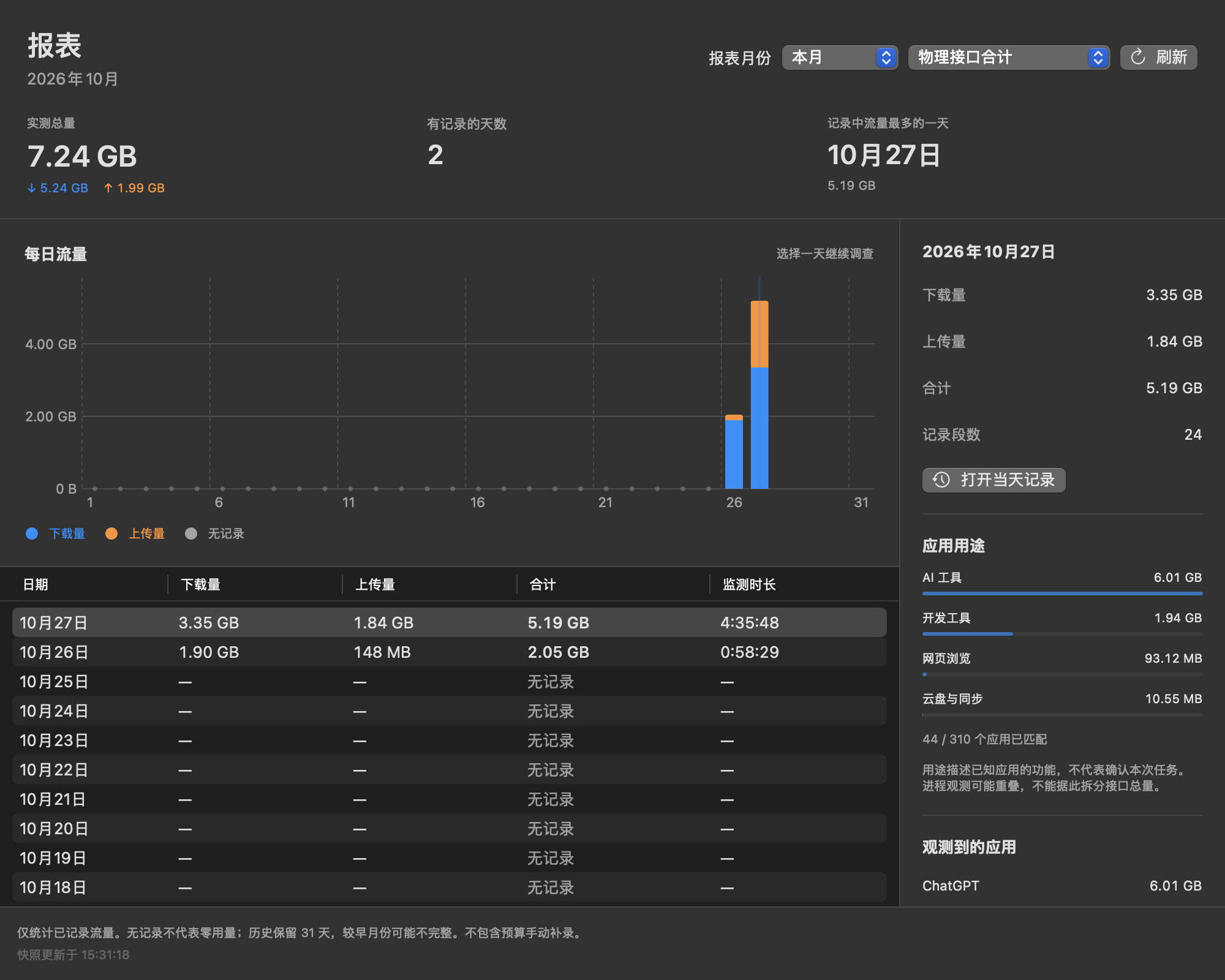 实际深色报表界面：每日下载、上传和应用分类